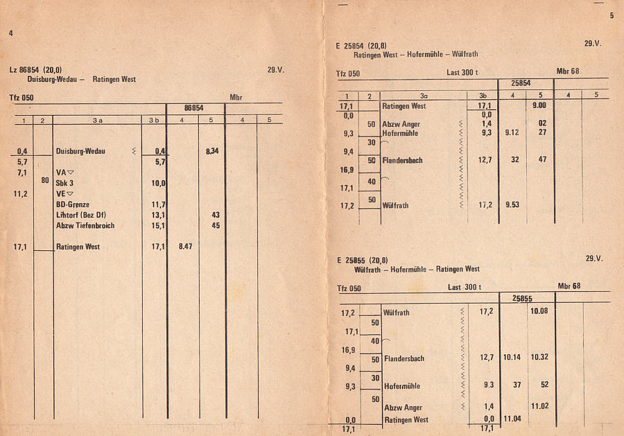 Sammlung Uli Schimschock